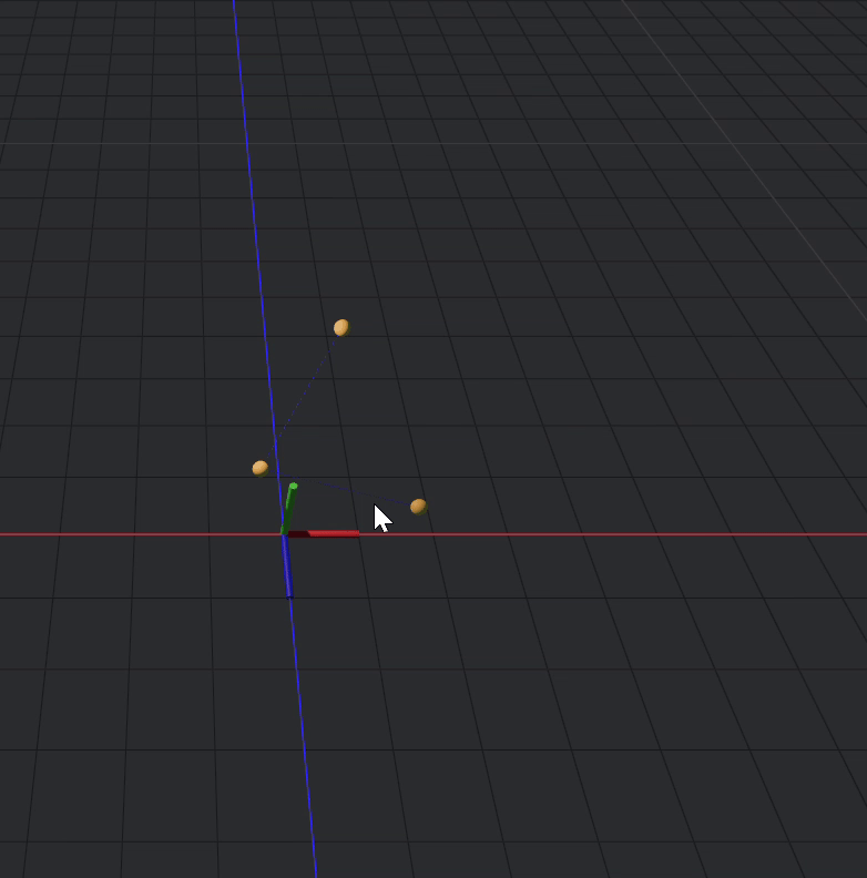 partially constrained